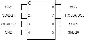 SPI EEPROM Package